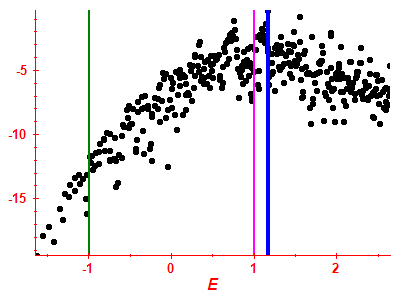 Strength function log
